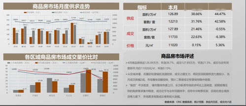2020年4月克而瑞長(zhǎng)沙房地產(chǎn)市場(chǎng)月報(bào)