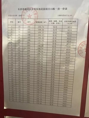 最低3978/㎡,長沙多個低價盤認(rèn)籌中,累計3068套房(附一房一價表)