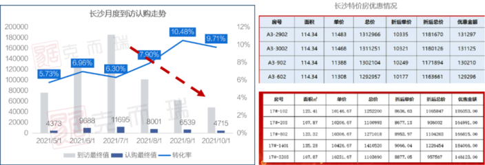重磅 | 克而瑞2021年10月長沙房地產(chǎn)銷售排行榜