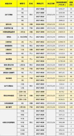 【預(yù)售周一見】春節(jié)前夕長沙19項(xiàng)目預(yù)售證集中釋放-房市頭條